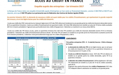 Accès au Crédit en France - 1T 2017.jpg